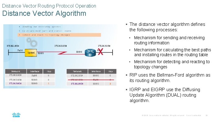 Distance Vector Routing Protocol Operation Distance Vector Algorithm § The distance vector algorithm defines