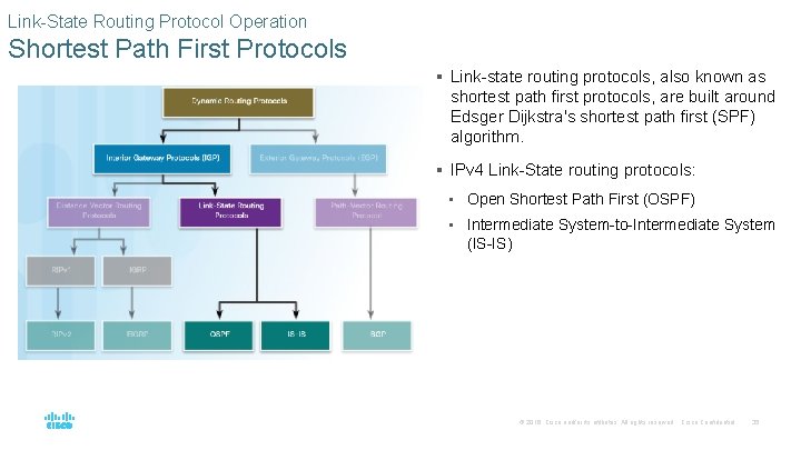 Link-State Routing Protocol Operation Shortest Path First Protocols § Link-state routing protocols, also known