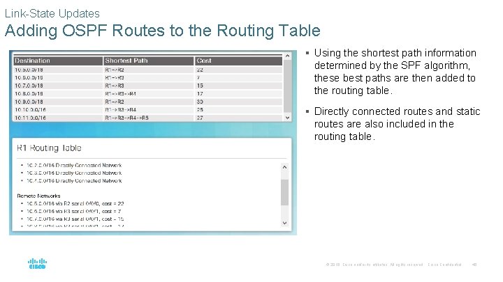 Link-State Updates Adding OSPF Routes to the Routing Table § Using the shortest path