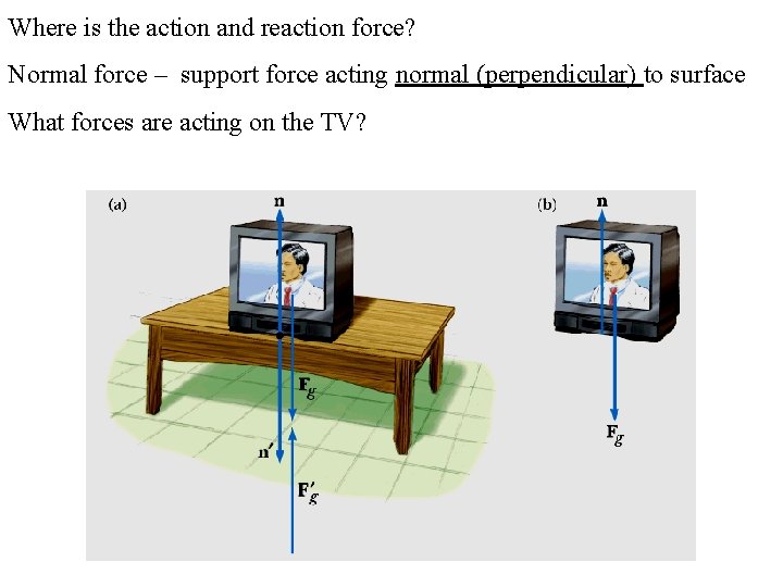 Where is the action and reaction force? Normal force – support force acting normal