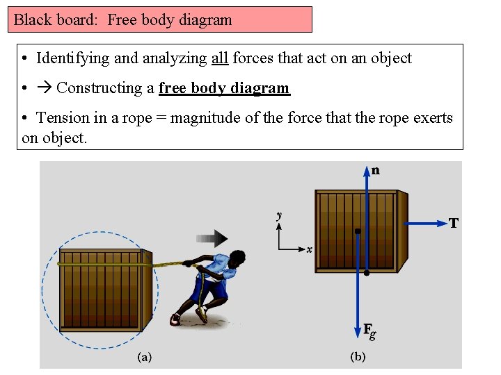 Black board: Free body diagram • Identifying and analyzing all forces that act on
