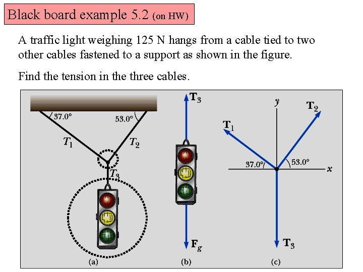 Black board example 5. 2 (on HW) A traffic light weighing 125 N hangs