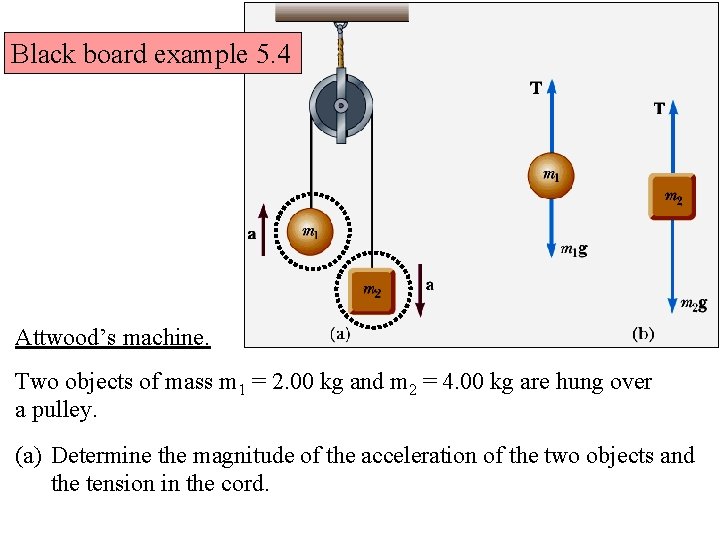 Black board example 5. 4 Attwood’s machine. Two objects of mass m 1 =