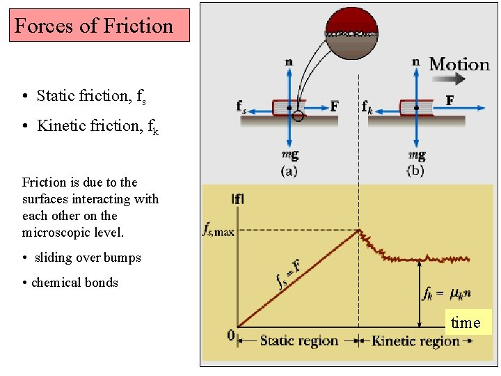 Forces of Friction • Static friction, fs • Kinetic friction, fk Friction is due