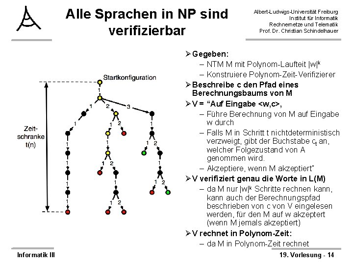 Alle Sprachen in NP sind verifizierbar Albert-Ludwigs-Universität Freiburg Institut für Informatik Rechnernetze und Telematik