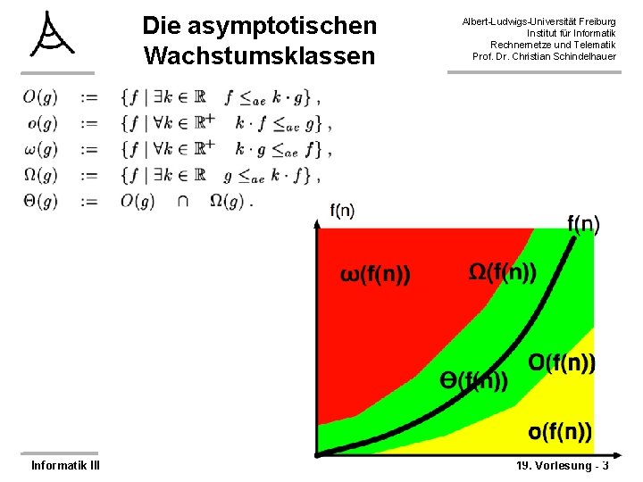 Die asymptotischen Wachstumsklassen Informatik III Albert-Ludwigs-Universität Freiburg Institut für Informatik Rechnernetze und Telematik Prof.