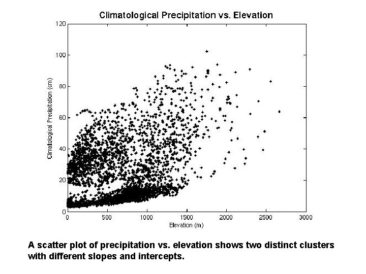 A scatter plot of precipitation vs. elevation shows two distinct clusters with different slopes