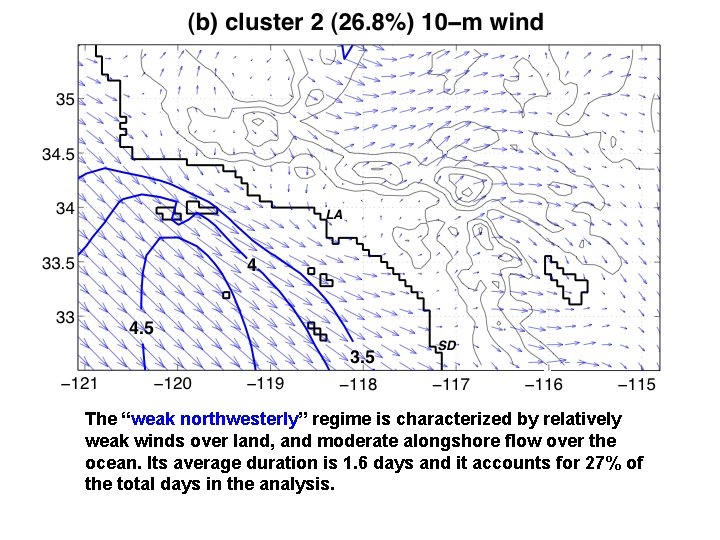 The “weak northwesterly” regime is characterized by relatively weak winds over land, and moderate