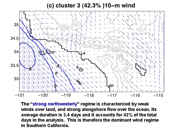 The “strong northwesterly” regime is characterized by weak winds over land, and strong alongshore