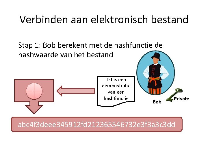 Verbinden aan elektronisch bestand Stap 1: Bob berekent met de hashfunctie de hashwaarde van