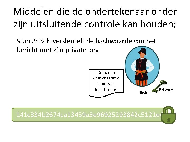 Middelen die de ondertekenaar onder zijn uitsluitende controle kan houden; Stap 2: Bob versleutelt