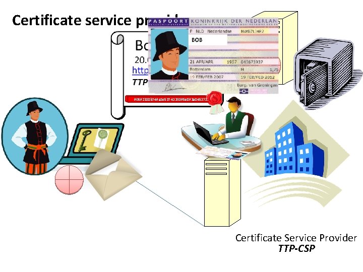 Certificate service provider Bob 20. 04. 09 -20. 04. 12 http: //revocation. nl TTP-CSP