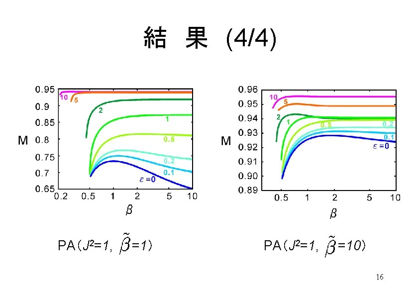 結 果 (4/4) PA（J 2=1, =1） PA（J 2=1, =10） 16 