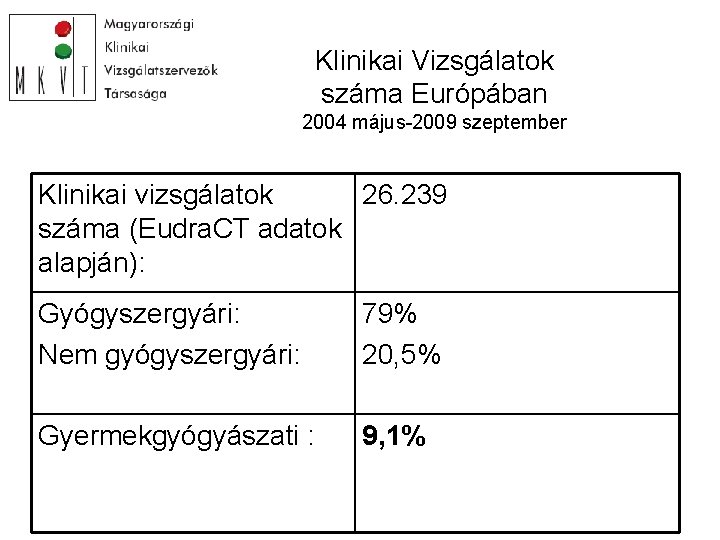 Klinikai Vizsgálatok száma Európában 2004 május-2009 szeptember Klinikai vizsgálatok 26. 239 száma (Eudra. CT