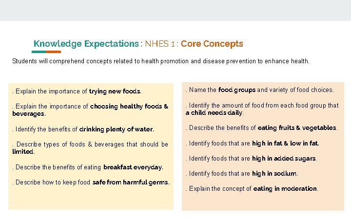 Knowledge Expectations : NHES 1 : Core Concepts Students will comprehend concepts related to