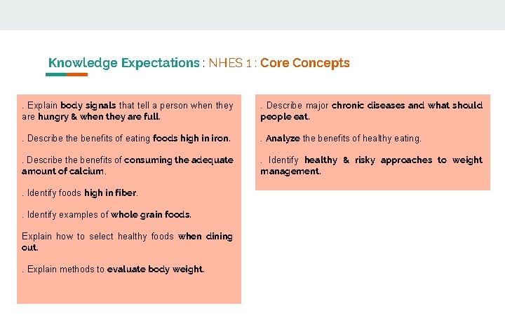 Knowledge Expectations : NHES 1 : Core Concepts. Explain body signals that tell a