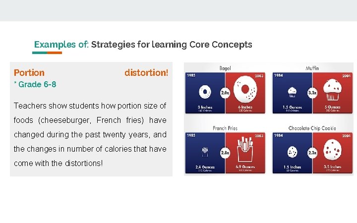 Examples of: Strategies for learning Core Concepts Portion distortion! * Grade 6 -8 Teachers