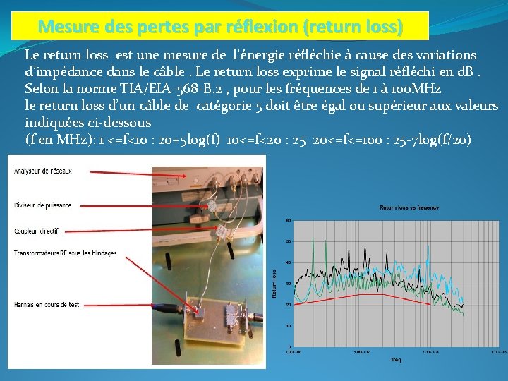 Mesure des pertes par réflexion (return loss) Le return loss est une mesure de