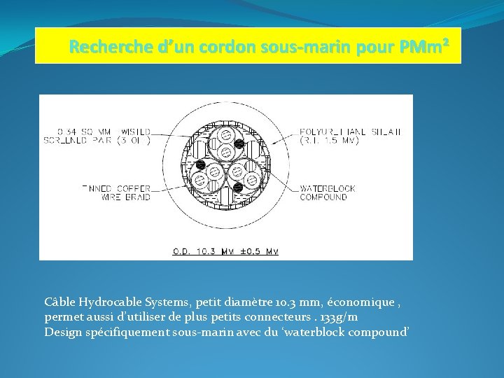 Recherche d’un cordon sous-marin pour PMm² Câble Hydrocable Systems, petit diamètre 10. 3 mm,