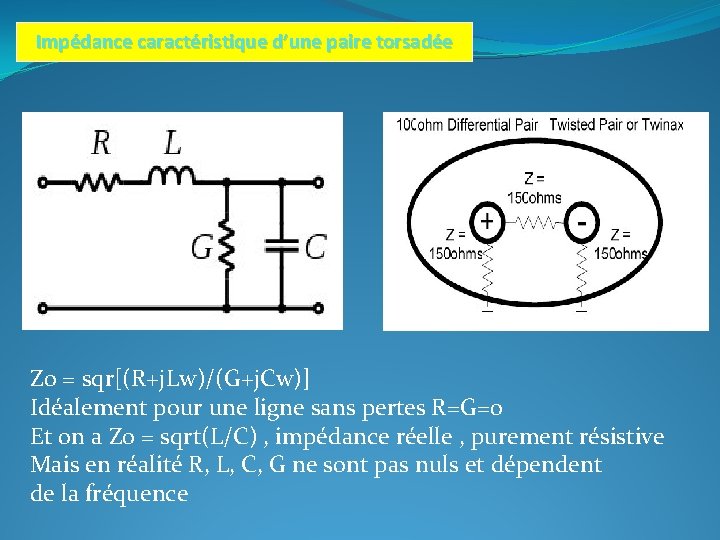 Impédance caractéristique d’une paire torsadée Z 0 = sqr[(R+j. Lw)/(G+j. Cw)] Idéalement pour une