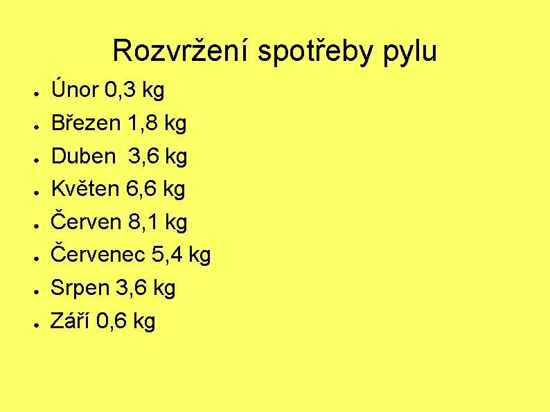 Rozvržení spotřeby pylu ● ● ● ● Únor 0, 3 kg Březen 1, 8