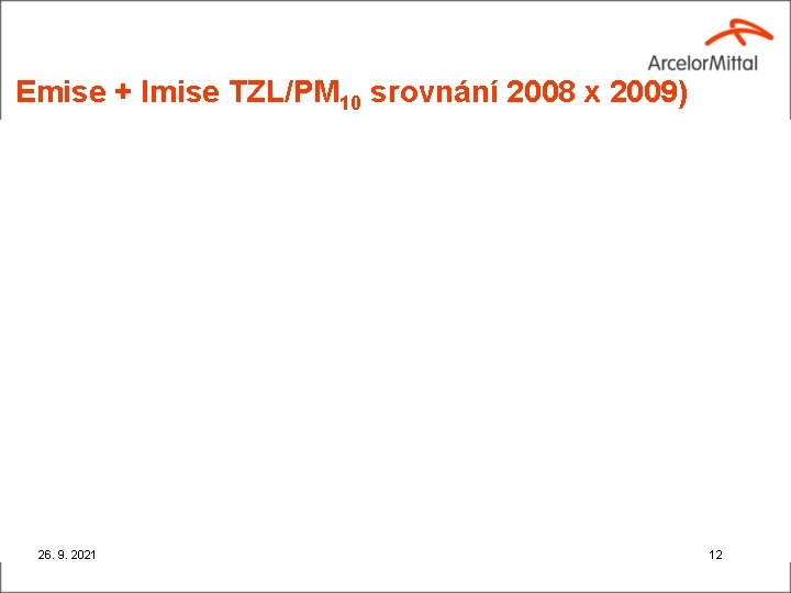Emise + Imise TZL/PM 10 srovnání 2008 x 2009) 26. 9. 2021 12 