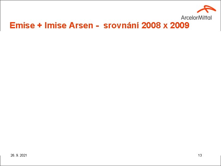 Emise + Imise Arsen - srovnání 2008 x 2009 26. 9. 2021 13 
