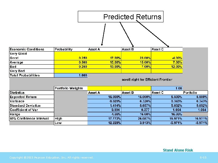 Predicted Returns Stand Alone Risk Copyright © 2015 Pearson Education, Inc. All rights reserved.