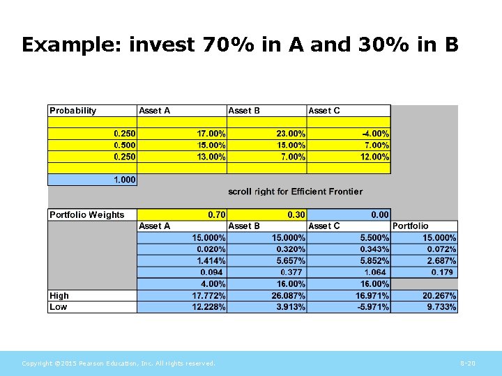 Example: invest 70% in A and 30% in B Copyright © 2015 Pearson Education,