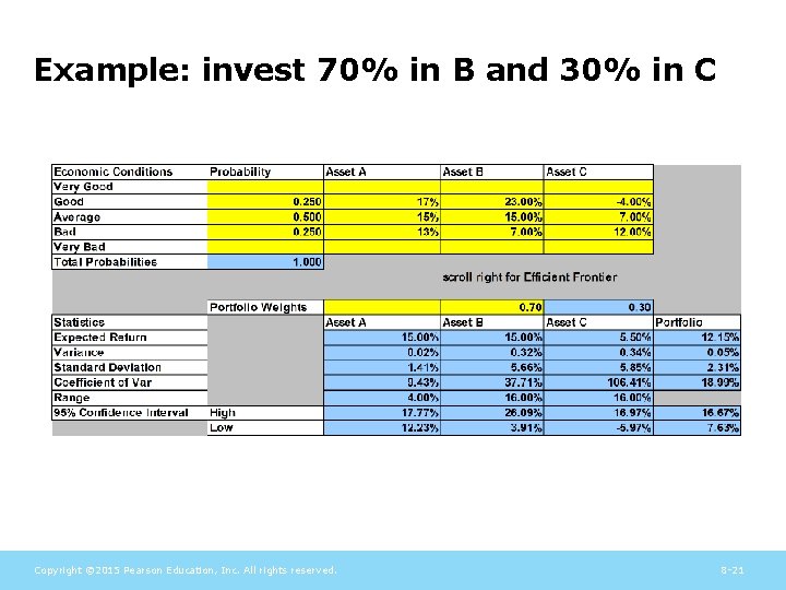 Example: invest 70% in B and 30% in C Copyright © 2015 Pearson Education,