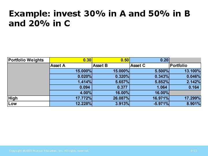 Example: invest 30% in A and 50% in B and 20% in C Copyright