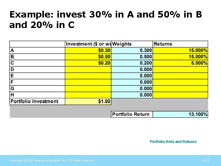 Example: invest 30% in A and 50% in B and 20% in C Portfolio