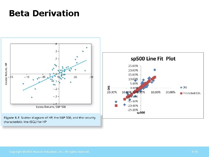 Beta Derivation Copyright © 2015 Pearson Education, Inc. All rights reserved. 8 -35 