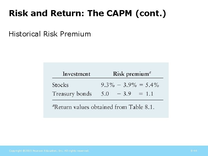 Risk and Return: The CAPM (cont. ) Historical Risk Premium Copyright © 2015 Pearson
