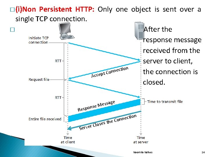 � (i)Non Persistent HTTP: Only one object is sent over a single TCP connection.