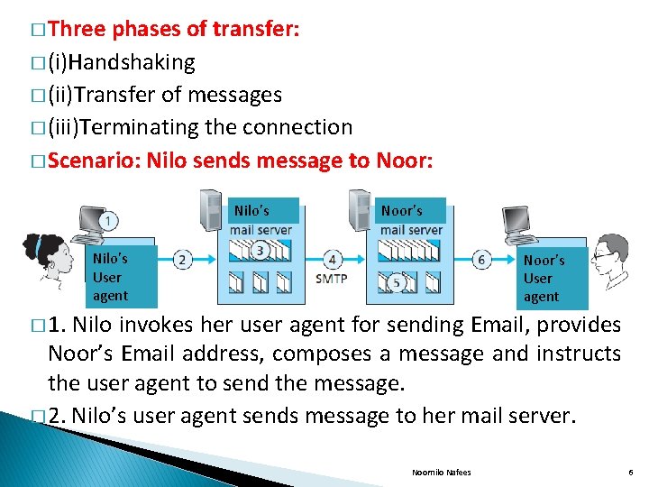 � Three phases of transfer: � (i)Handshaking � (ii)Transfer of messages � (iii)Terminating the