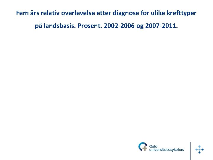 Fem års relativ overlevelse etter diagnose for ulike krefttyper på landsbasis. Prosent. 2002 -2006