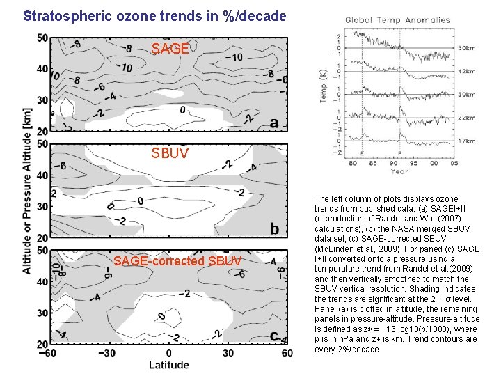 Stratospheric ozone trends in %/decade SAGE SBUV SAGE-corrected SBUV The left column of plots