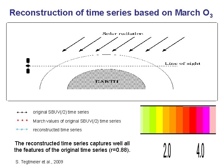 Reconstruction of time series based on March O 3 original SBUV(/2) time series March
