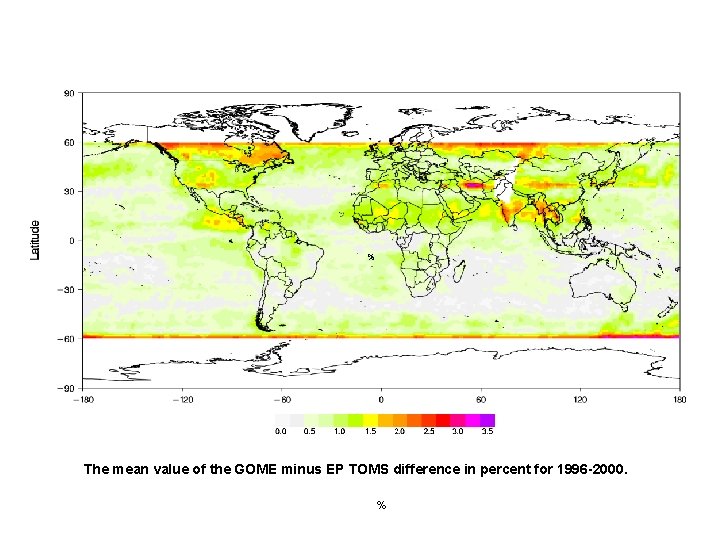 % The mean value of the GOME minus EP TOMS difference in percent for