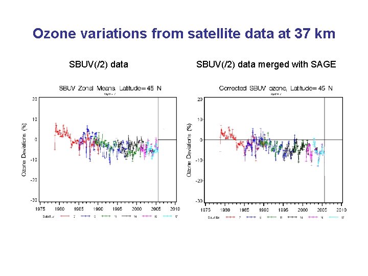 Ozone variations from satellite data at 37 km SBUV(/2) data merged with SAGE 