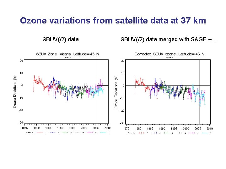 Ozone variations from satellite data at 37 km SBUV(/2) data merged with SAGE +…
