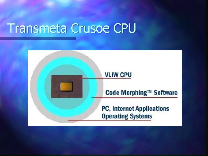 Transmeta Crusoe CPU 