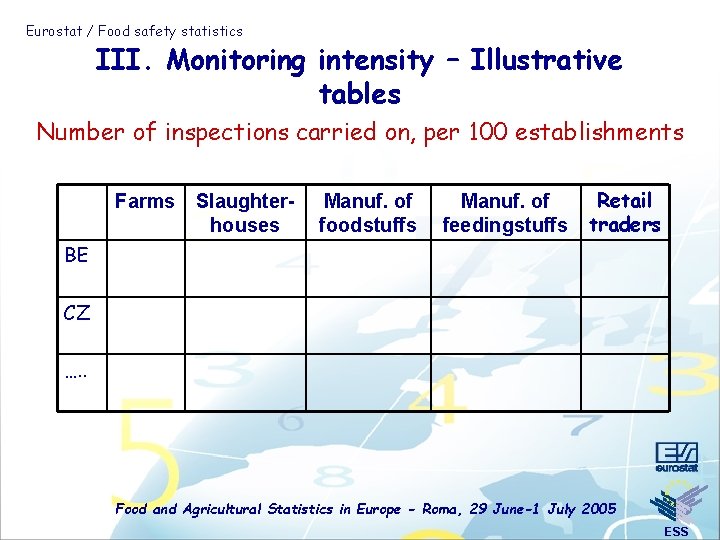 Eurostat / Food safety statistics III. Monitoring intensity – Illustrative tables Number of inspections