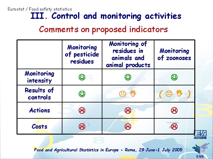 Eurostat / Food safety statistics III. Control and monitoring activities Comments on proposed indicators