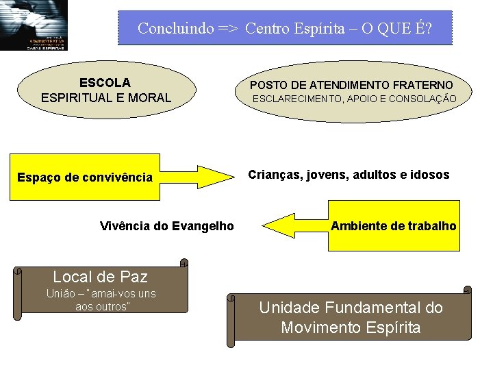 Concluindo => Centro Espírita – O QUE É? ESCOLA ESPIRITUAL E MORAL Espaço de