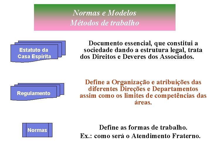 Normas e Modelos Métodos de trabalho Estatuto da Casa Espírita Regulamento Normas Documento essencial,