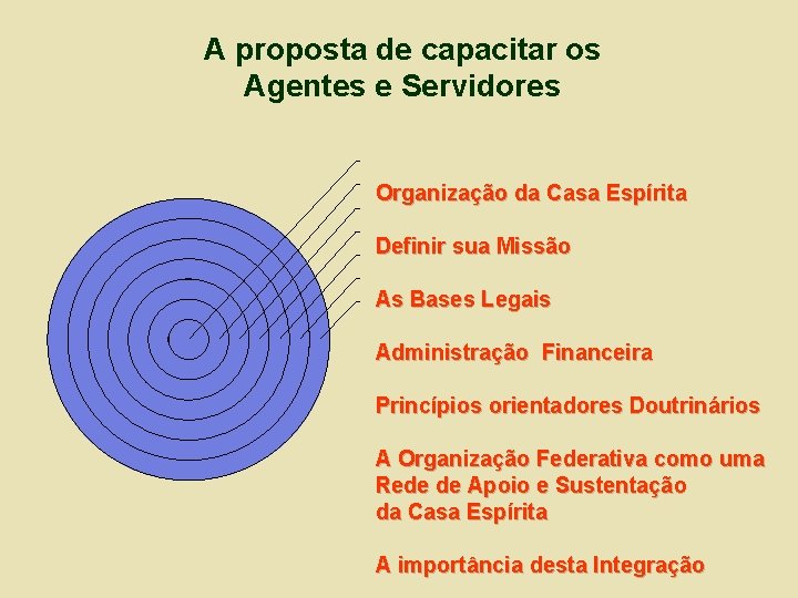 A proposta de capacitar os Agentes e Servidores Organização da Casa Espírita Definir sua