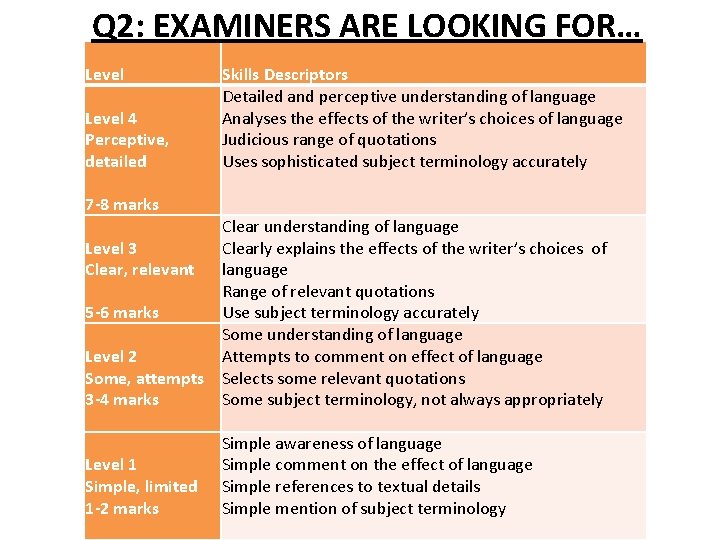 Q 2: EXAMINERS ARE LOOKING FOR… Level 4 Perceptive, detailed Skills Descriptors Detailed and