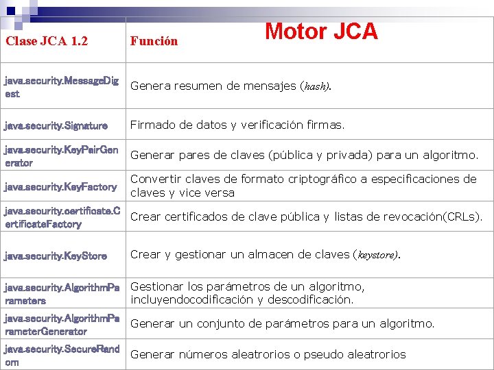 Motor JCA Clase JCA 1. 2 Función java. security. Message. Dig est Genera resumen